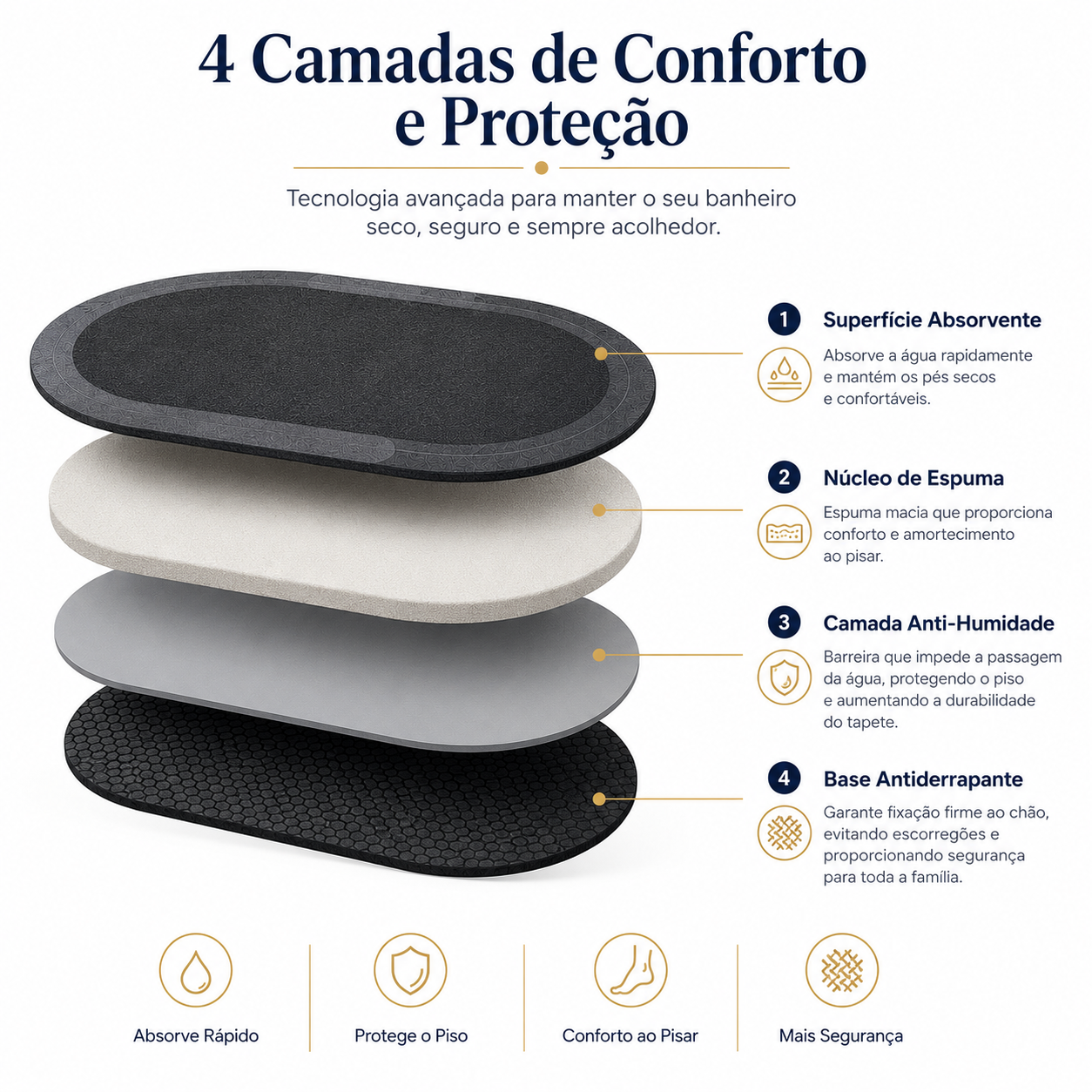 Tapete Absorvente de Secagem Rápida