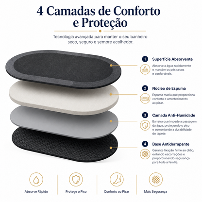 Tapete Absorvente de Secagem Rápida